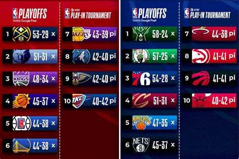 east.standings|nba standings 2023 24.